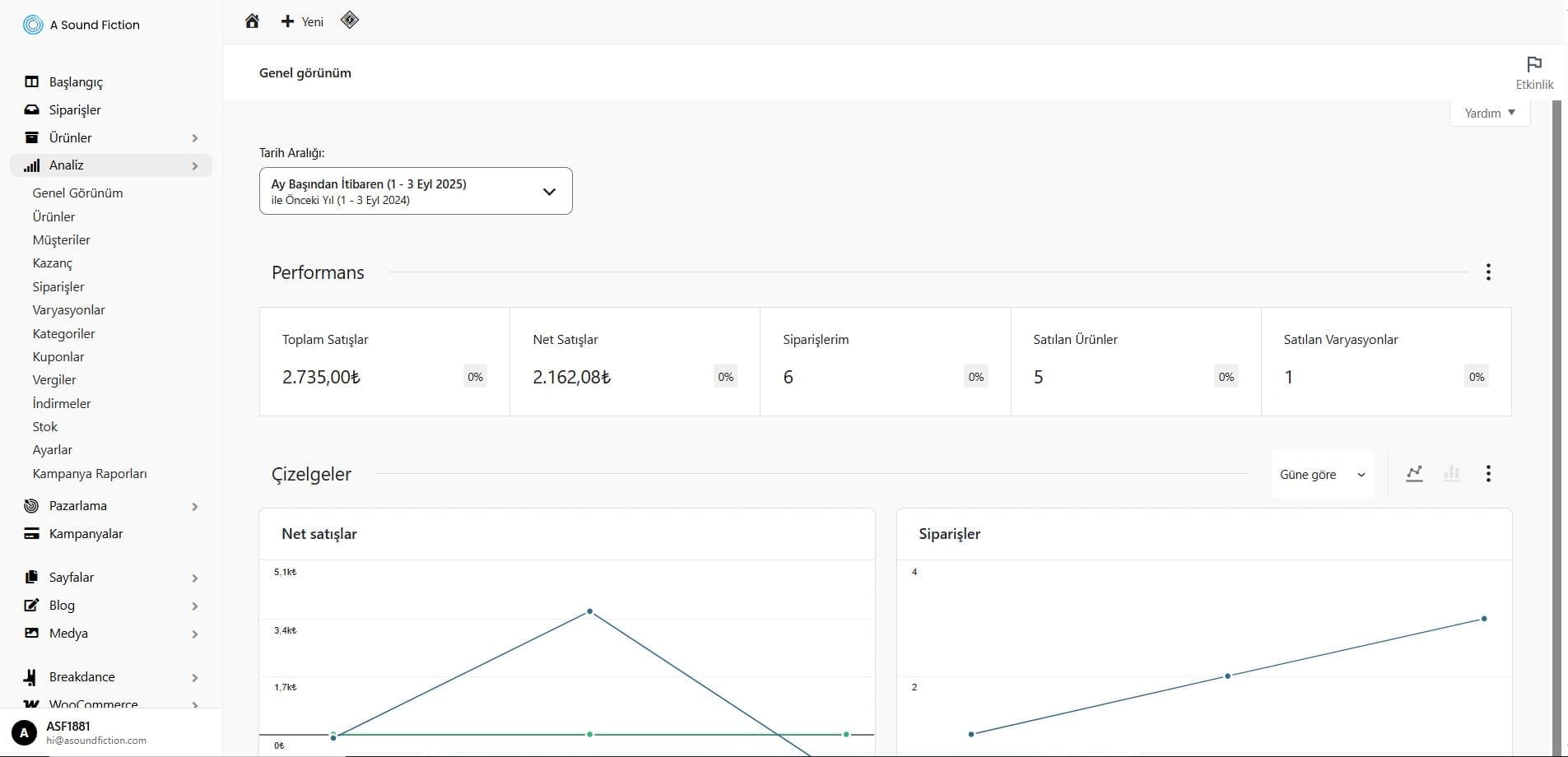 Analiz Paneli Genel Gorunum 1 1