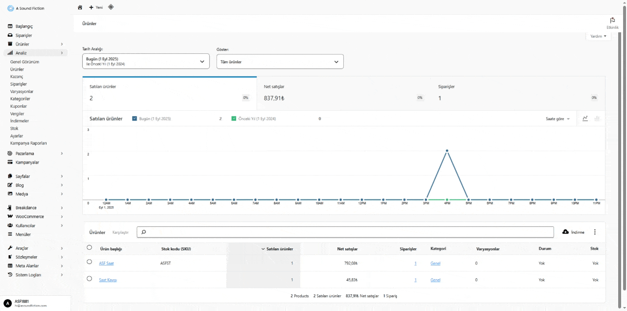 Analizler Urunler Grafik cesidi 1
