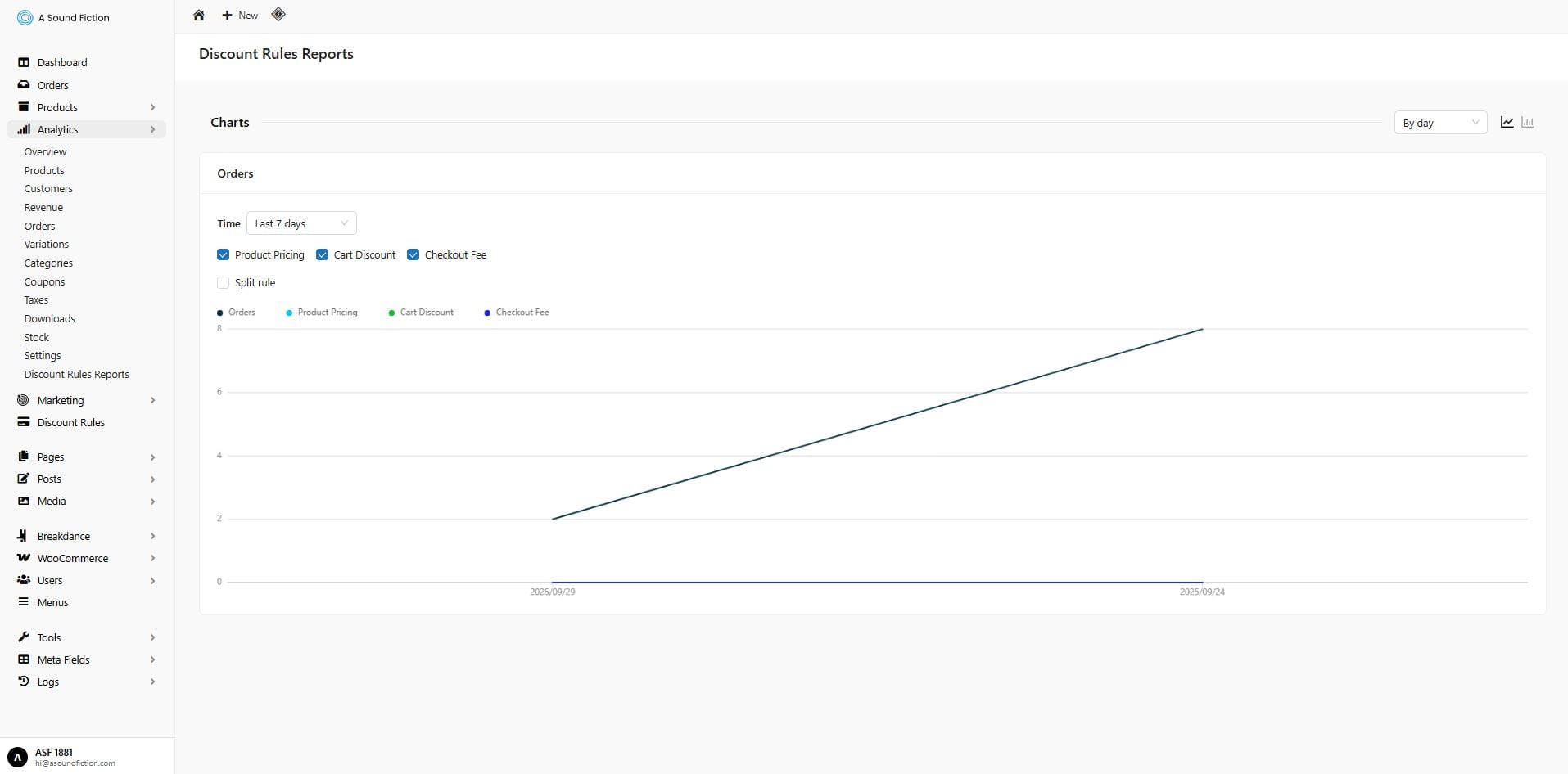 Section 4 Analytics Discount Rules Reports Panel