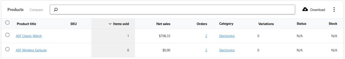 Section 4 Analytics Product Table