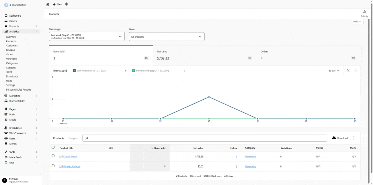Section 4 Analytics Products Charts